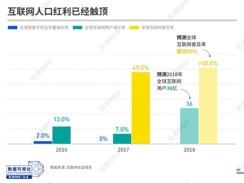 20張圖速覽互聯(lián)網(wǎng)女皇報告 中國人近半上網(wǎng)時間投入社交