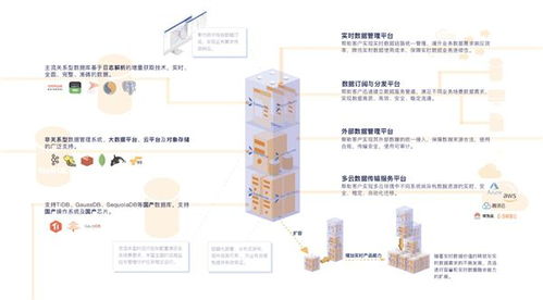DataPipeline榮獲2020數(shù)據(jù)庫技術(shù)大會(huì)技術(shù)卓越獎(jiǎng)，引領(lǐng)互聯(lián)網(wǎng)數(shù)據(jù)服務(wù)新潮流