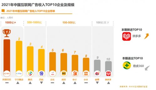 從《2021中國互聯(lián)網(wǎng)廣告數(shù)據(jù)報(bào)告》看中國互聯(lián)網(wǎng)企業(yè)的數(shù)據(jù)服務(wù)轉(zhuǎn)型